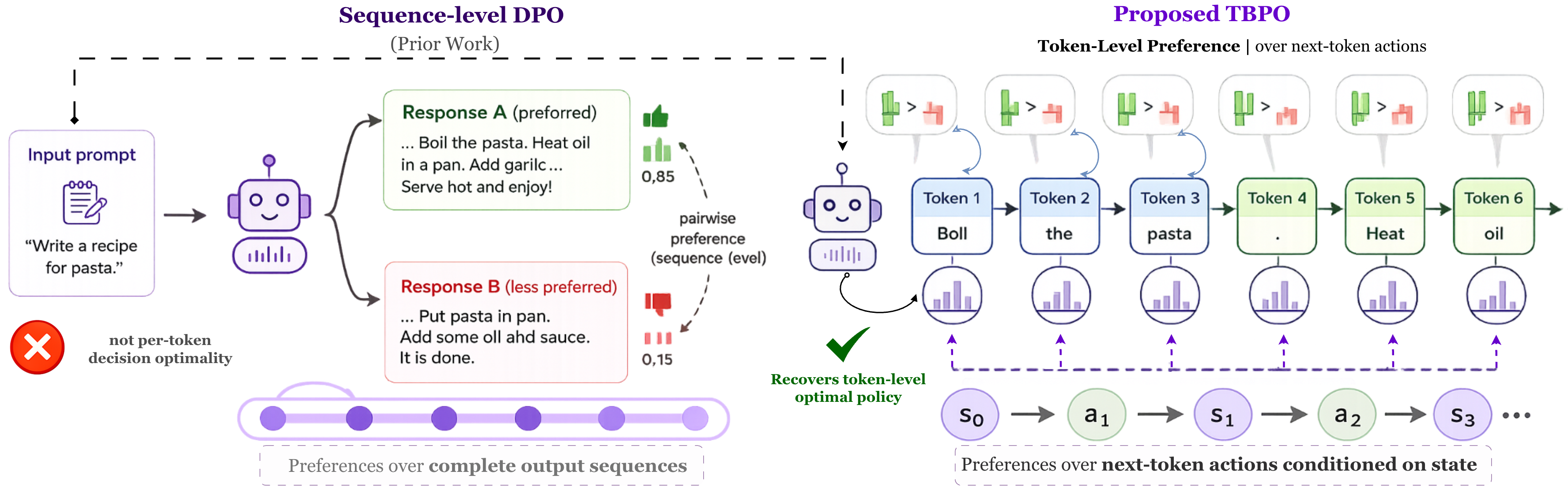 ICML_Token_Ratio.png
