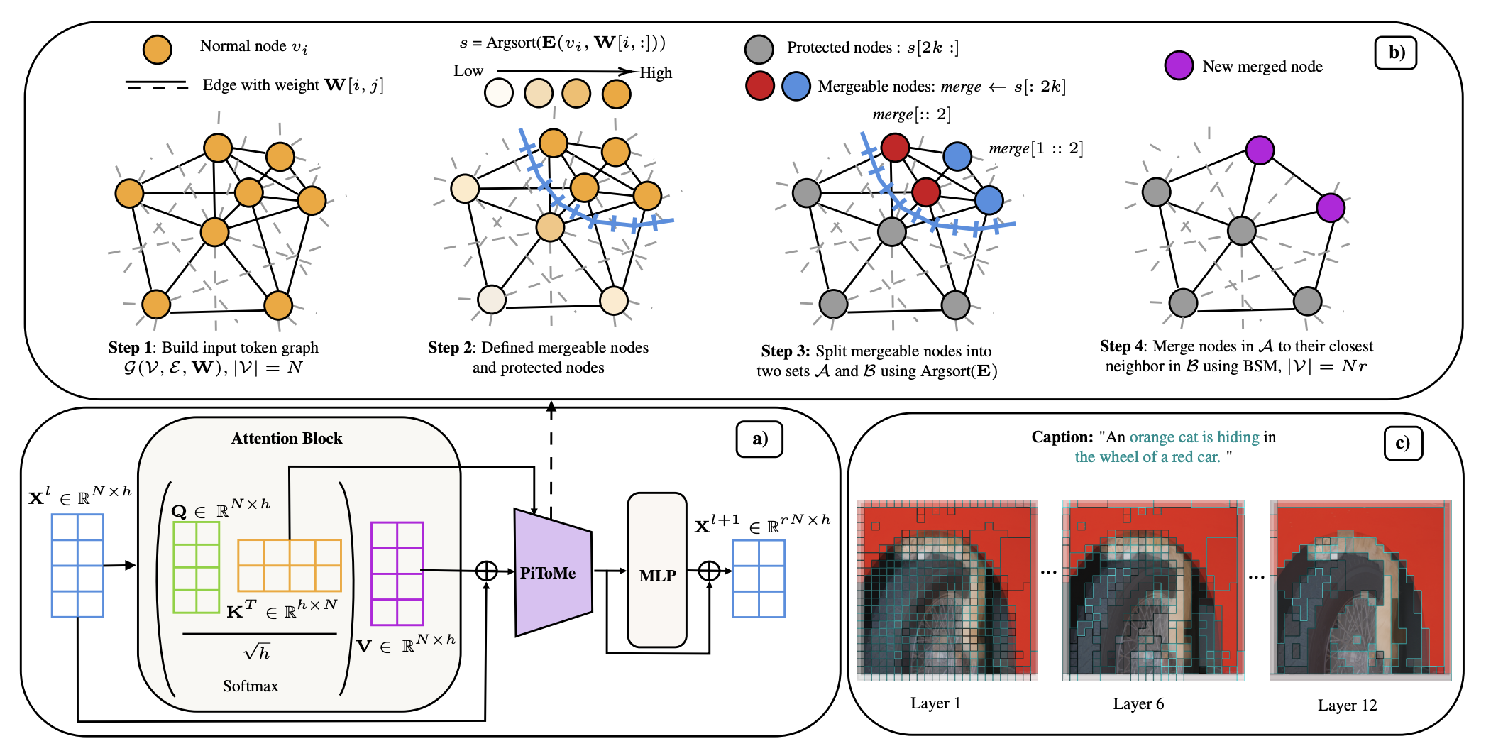 NeurIPS_2024.jpg