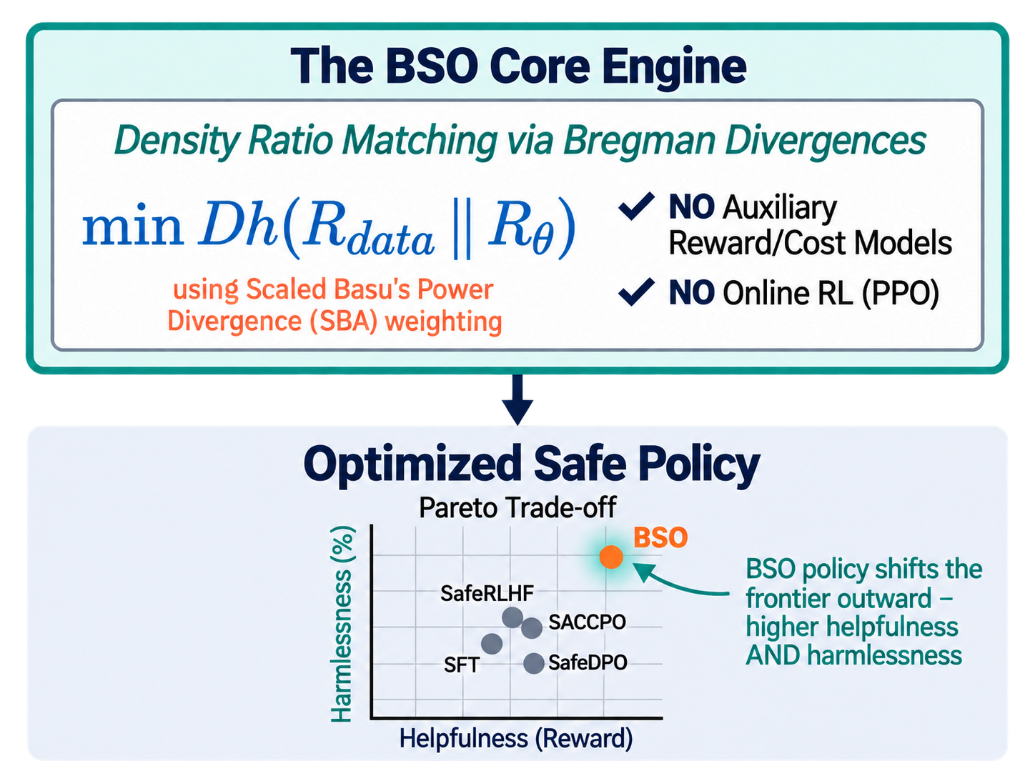 NeurIPS_2026_BSO.png