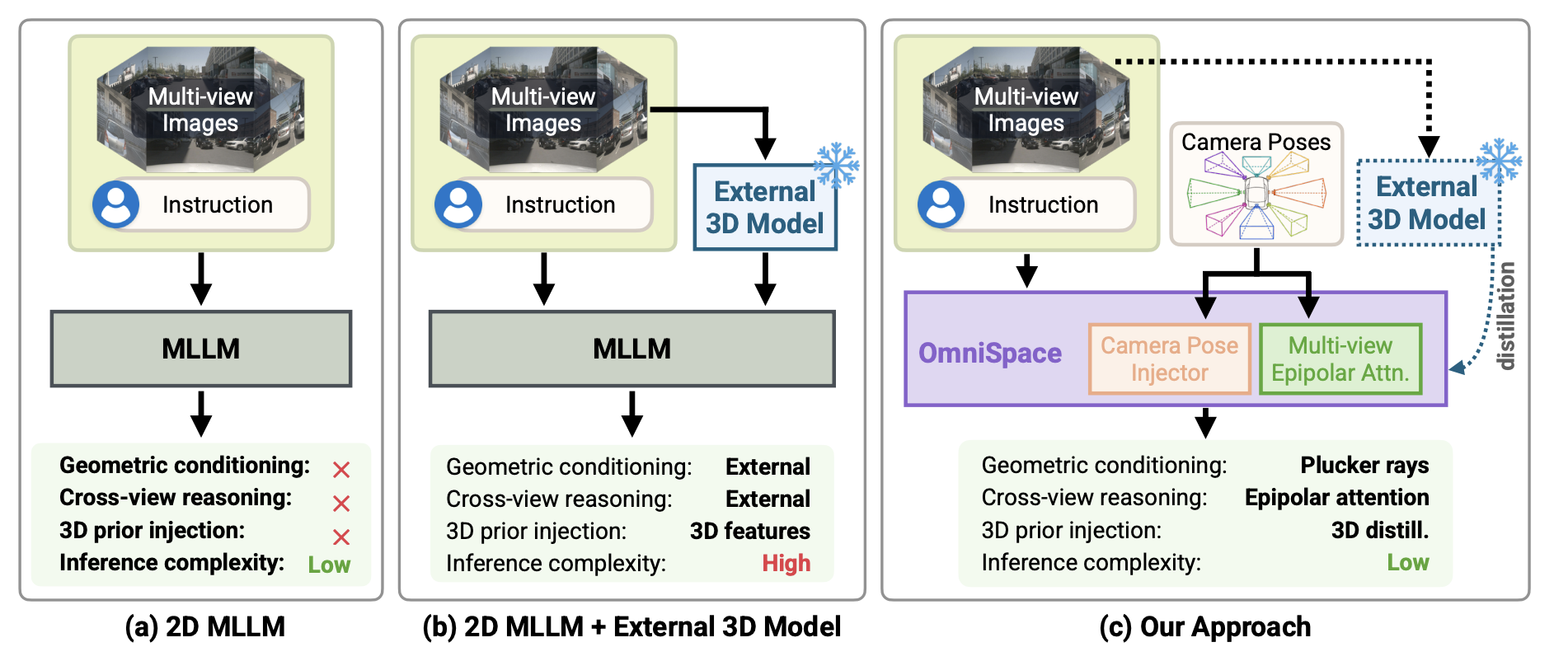 NeurIPS_2026_OmniSpace.png