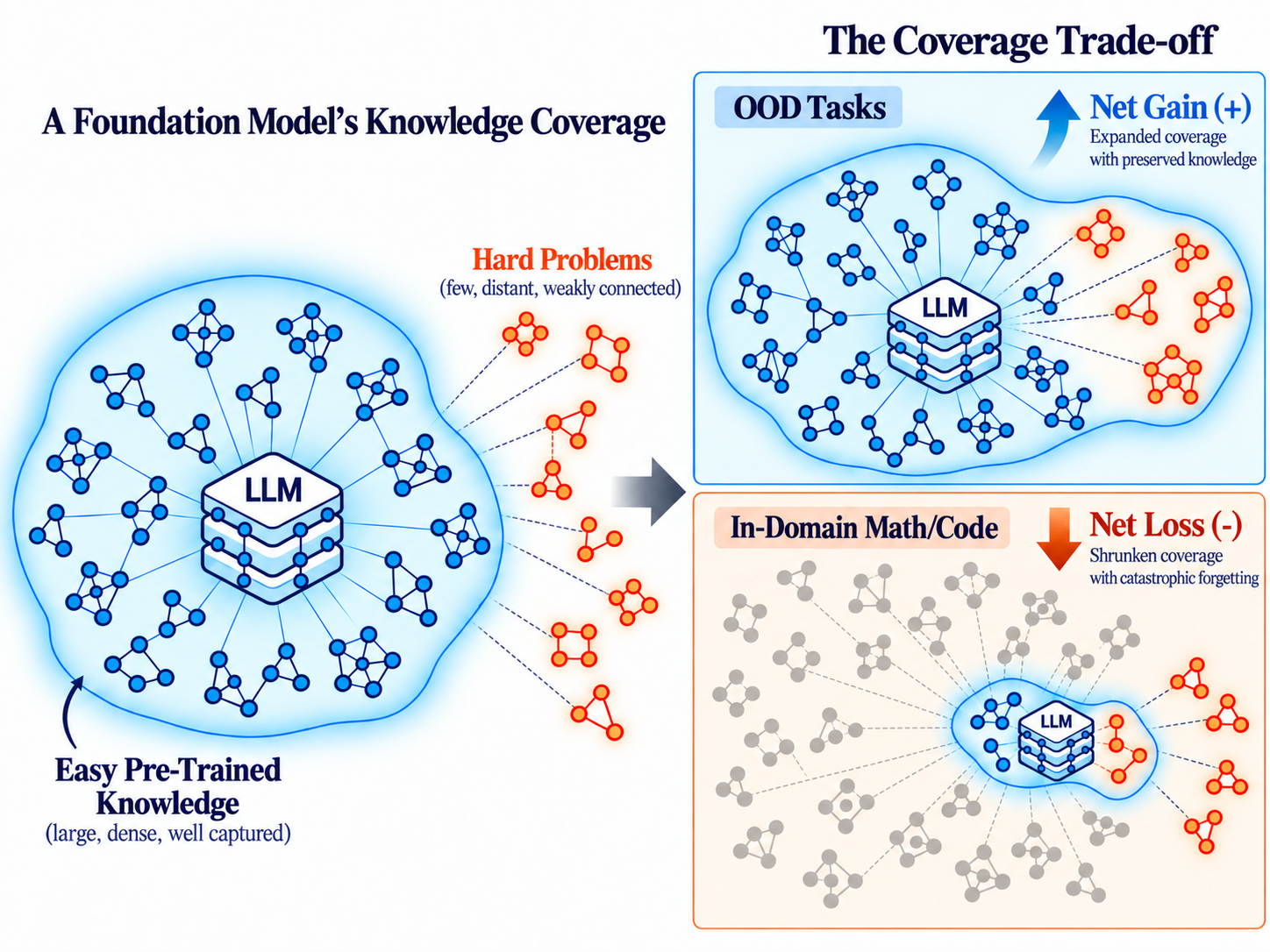 NeurIPS_2026_Primacy_Bias.png