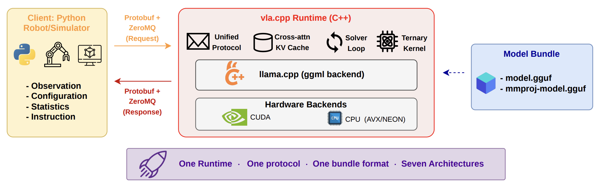 vla-cpp.png